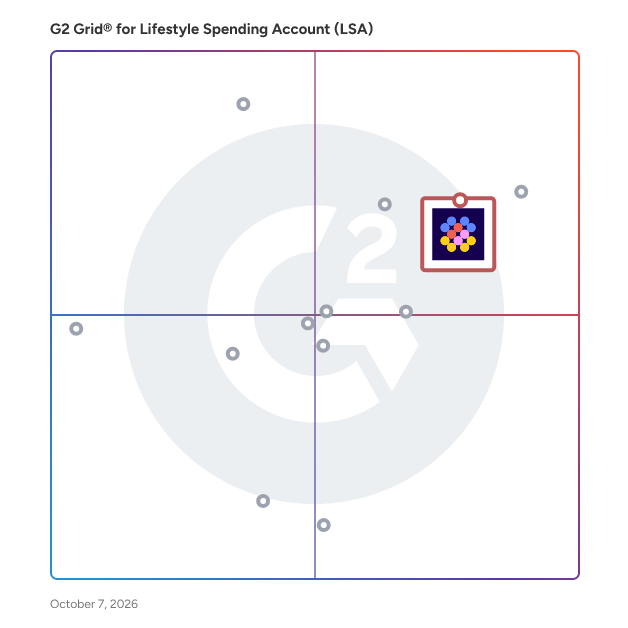 G2 Grid® for Lifestyle Spending Account (LSA) Software plotting products by satisfaction and market presence