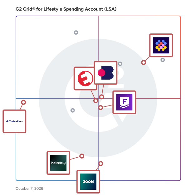 G2 Grid® for Lifestyle Spending Accounts in Lifestyle Spending Account (LSA) Software, highlighting the products that define this theme