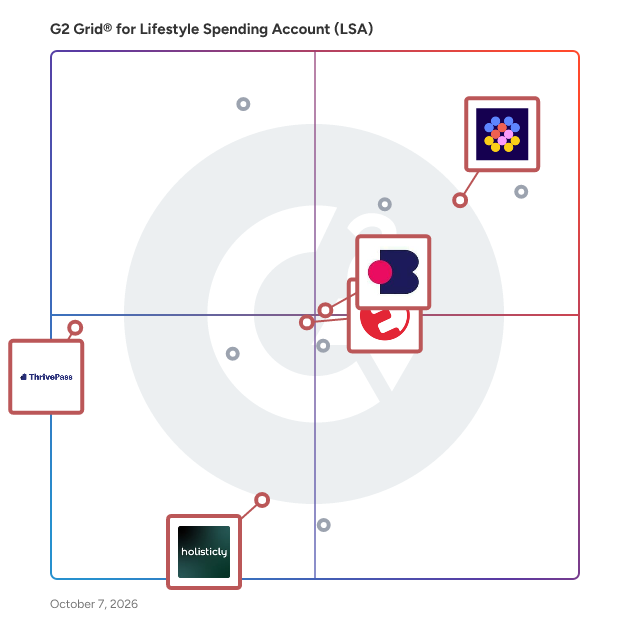 G2 Grid® for Benefits Administration in Lifestyle Spending Account (LSA) Software, highlighting the products that define this theme