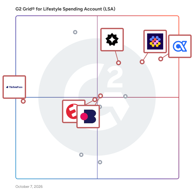 G2 Grid® for Lifestyle Spending Account (LSA) Software plotting products by satisfaction and market presence