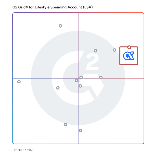 G2 Grid® for Lifestyle Spending Account (LSA) Software plotting products by satisfaction and market presence