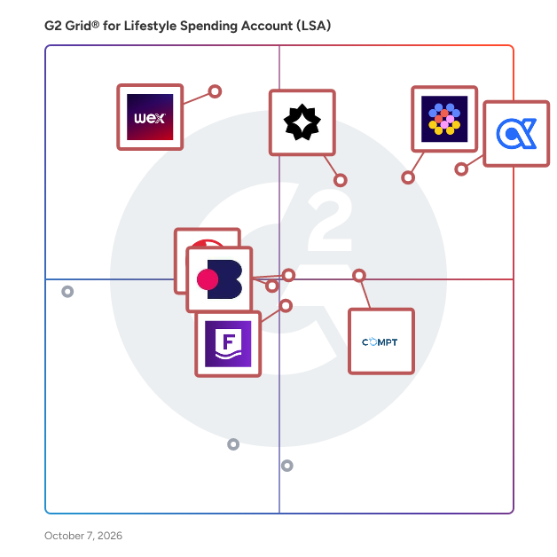 G2 Grid® for Lifestyle Spending Account (LSA) Software plotting products by satisfaction and market presence