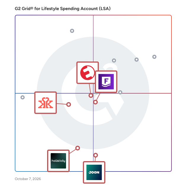 G2 Grid® for Wellbeing Programs in Lifestyle Spending Account (LSA) Software, highlighting the products that define this theme