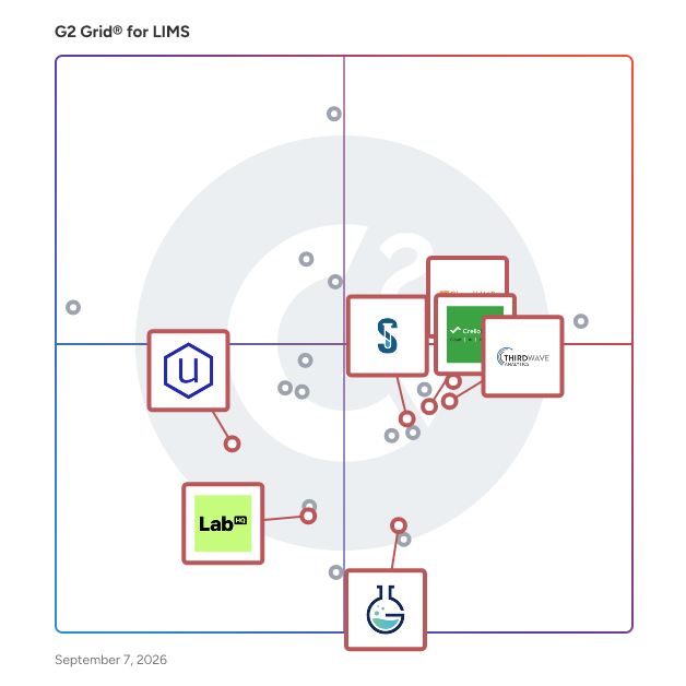 G2 Grid® for LIMS with Cloud Deployment in LIMS Software, highlighting the products that define this theme