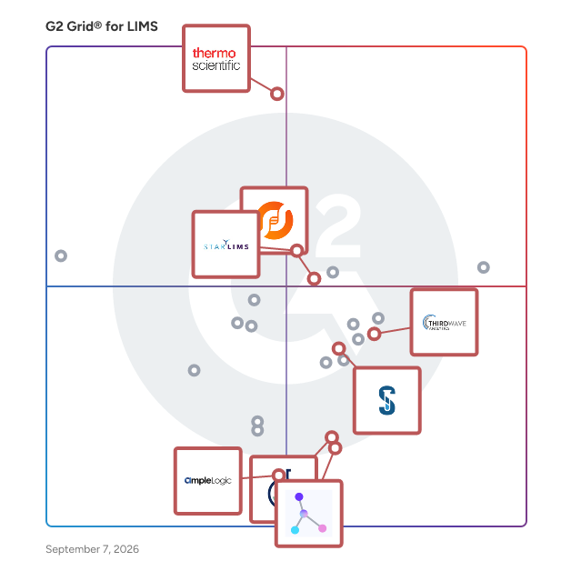 G2 Grid® for LIMS for Biotech and Pharmaceuticals in LIMS Software, highlighting the products that define this theme