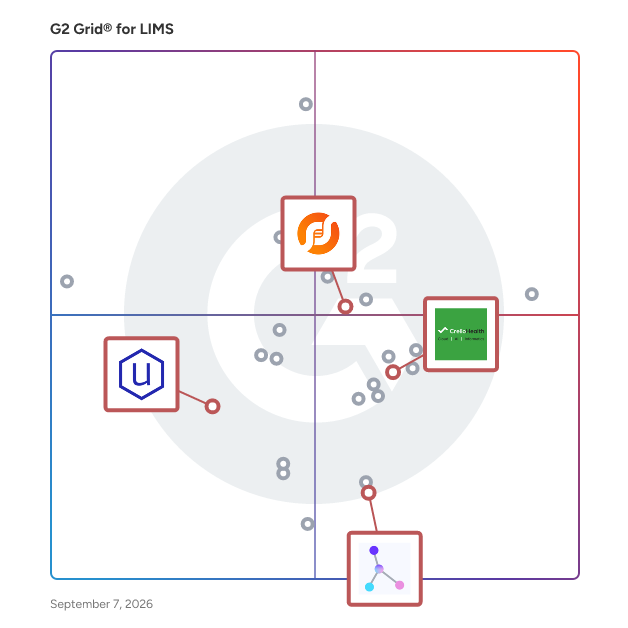 G2 Grid® for LIMS with AI Capabilities in LIMS Software, highlighting the products that define this theme