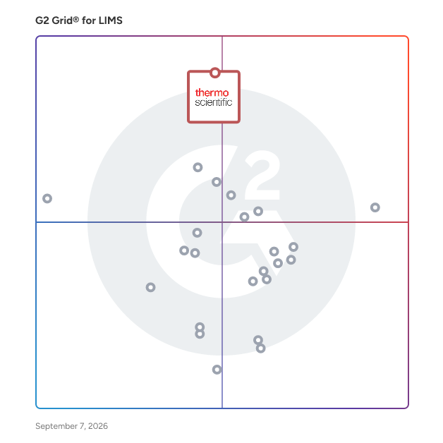 G2 Grid® for LIMS Software plotting products by satisfaction and market presence