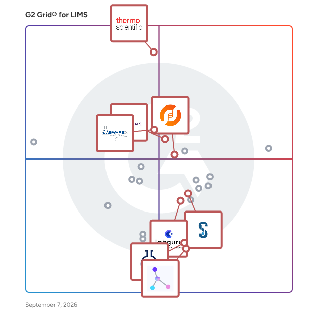 G2 Grid® for Electronic Lab Notebooks in LIMS in LIMS Software, highlighting the products that define this theme