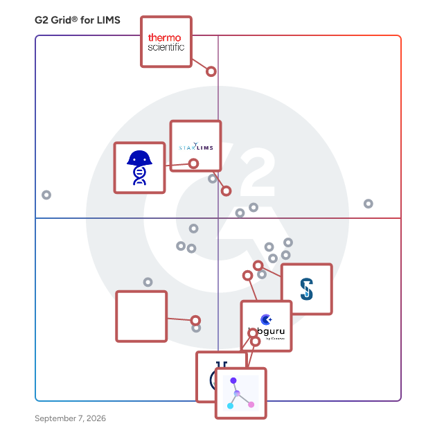 G2 Grid® for LIMS and Scientific Data Management in LIMS Software, highlighting the products that define this theme