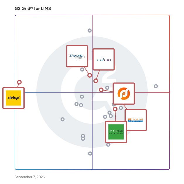 G2 Grid® for LIMS for Healthcare and Medical Labs in LIMS Software, highlighting the products that define this theme