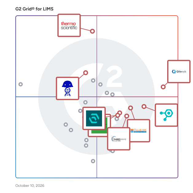 G2 Grid® for LIMS Software plotting products by satisfaction and market presence