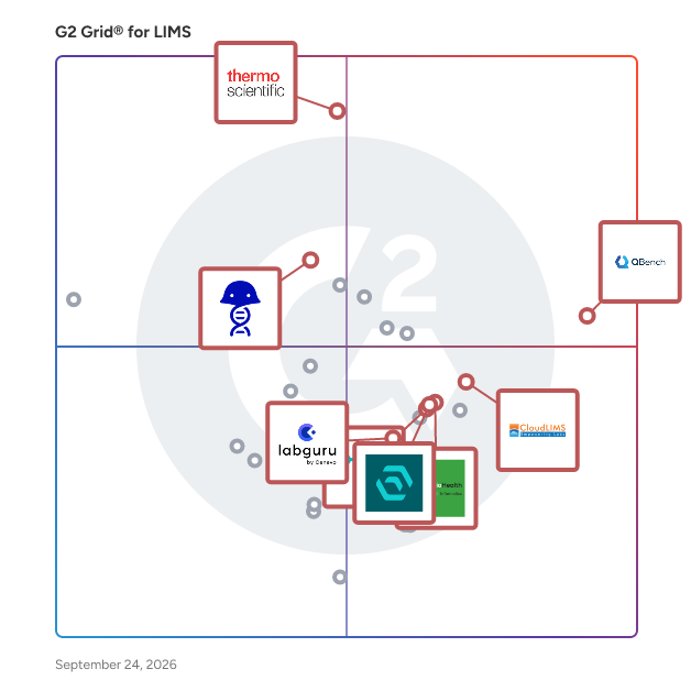 G2 Grid® for LIMS Software plotting products by satisfaction and market presence