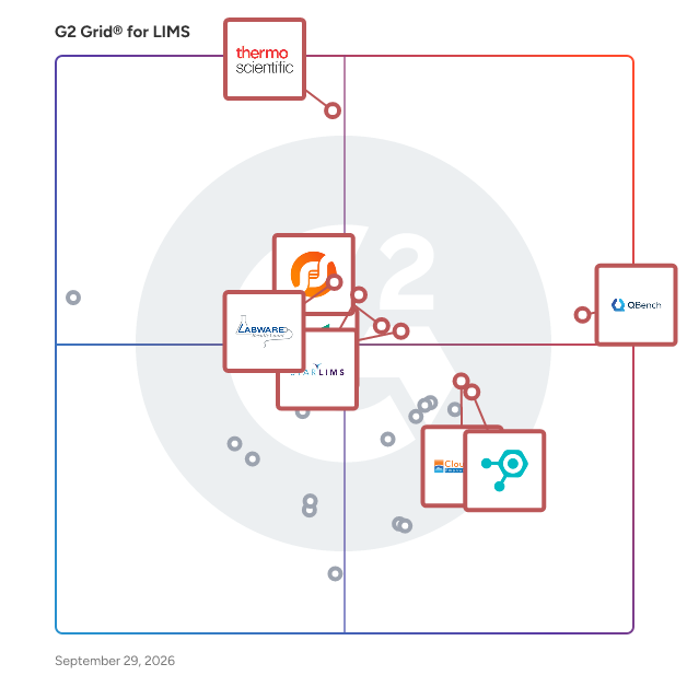 G2 Grid® for LIMS Software plotting products by satisfaction and market presence