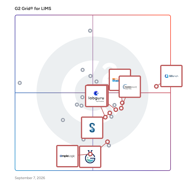 G2 Grid® for LIMS with Inventory Management in LIMS Software, highlighting the products that define this theme