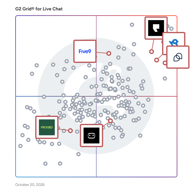 G2 Grid® for Chatbots in Live Chat Software, highlighting the products that define this theme