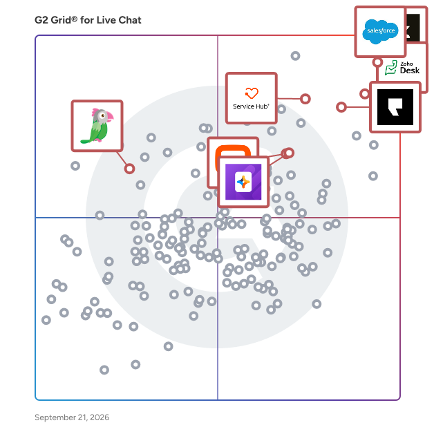 G2 Grid® for Customer Communications Management in Live Chat Software, highlighting the products that define this theme