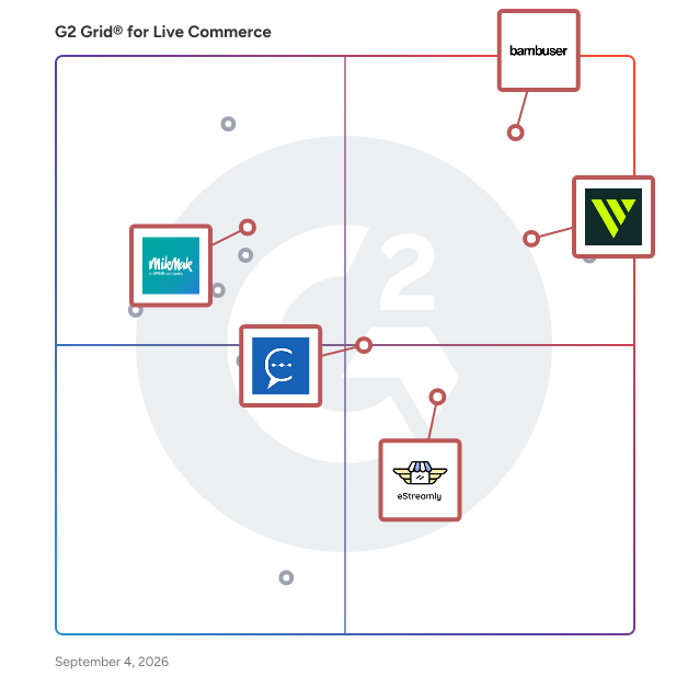 G2 Grid® for E-Commerce Analytics in Live Commerce Software, highlighting the products that define this theme
