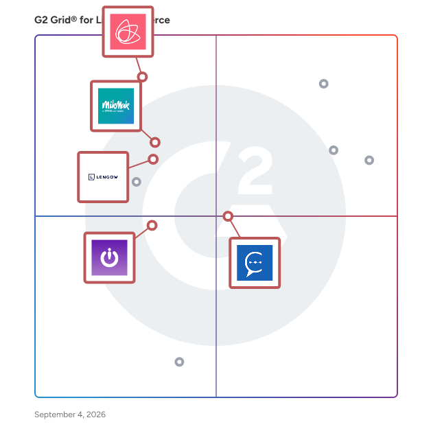 G2 Grid® for Multichannel Retail in Live Commerce Software, highlighting the products that define this theme