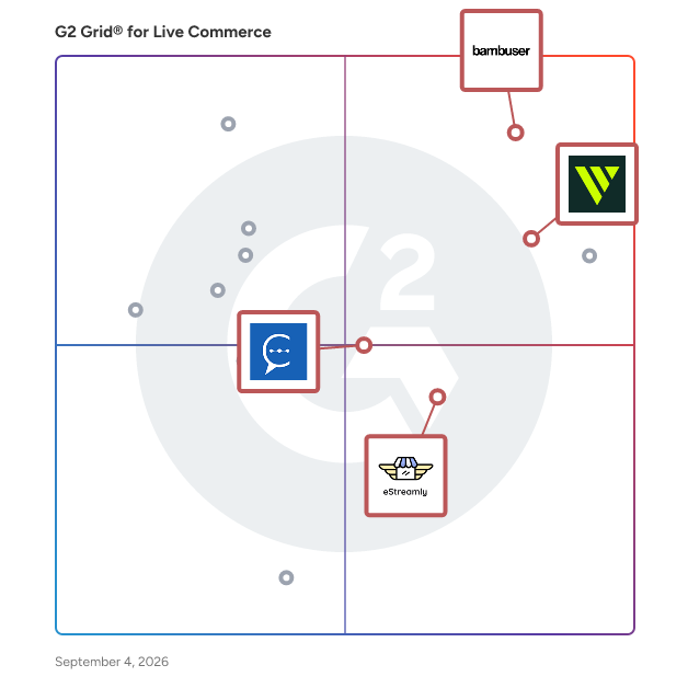 G2 Grid® for Live Shopping in Live Commerce Software, highlighting the products that define this theme