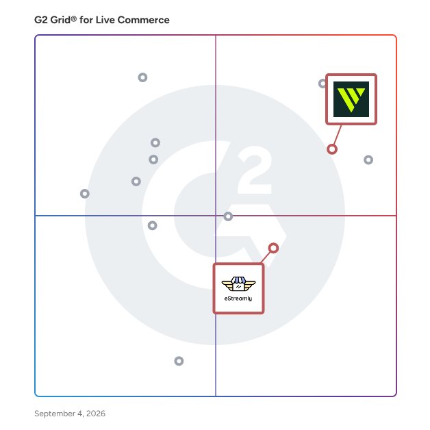 G2 Grid® for AI Video Generation in Live Commerce Software, highlighting the products that define this theme