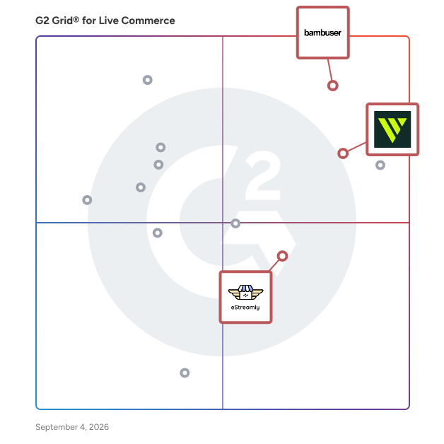G2 Grid® for Shoppable Video in Live Commerce Software, highlighting the products that define this theme