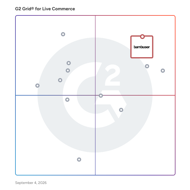 G2 Grid® for Live Commerce Software plotting products by satisfaction and market presence