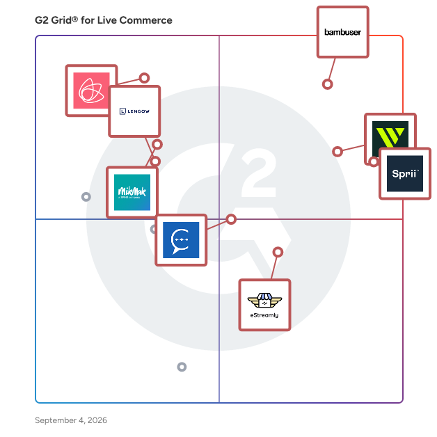 G2 Grid® for Live Commerce Software plotting products by satisfaction and market presence