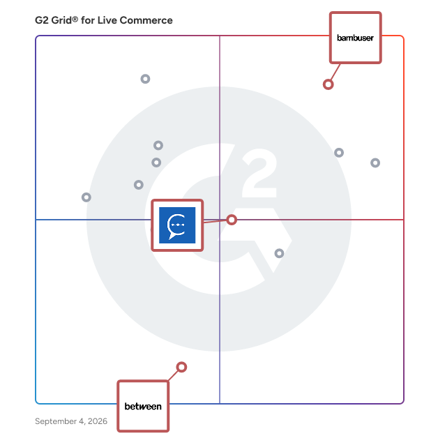 G2 Grid® for In-Store Interaction in Live Commerce Software, highlighting the products that define this theme