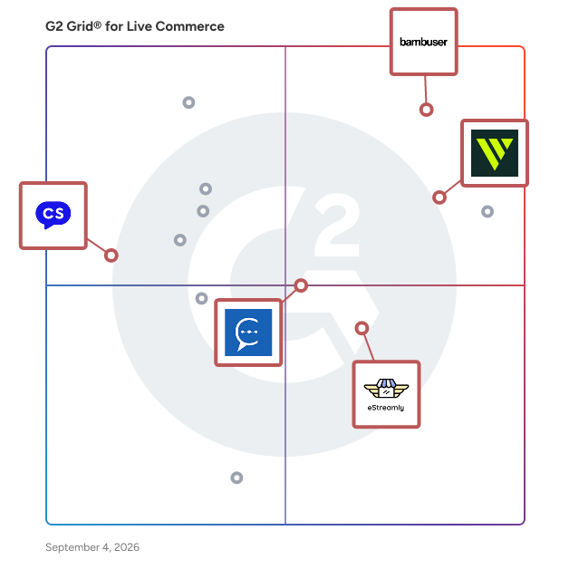 G2 Grid® for Social Commerce in Live Commerce Software, highlighting the products that define this theme