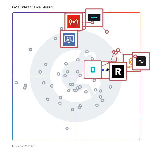 G2 Grid® for Live Stream Software plotting products by satisfaction and market presence