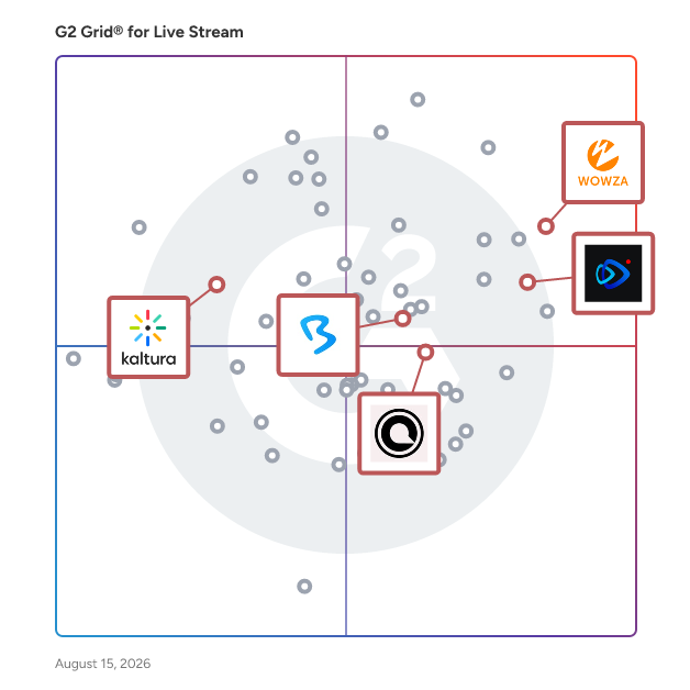 G2 Grid® for Virtual and Hybrid Events in Live Stream Software, highlighting the products that define this theme