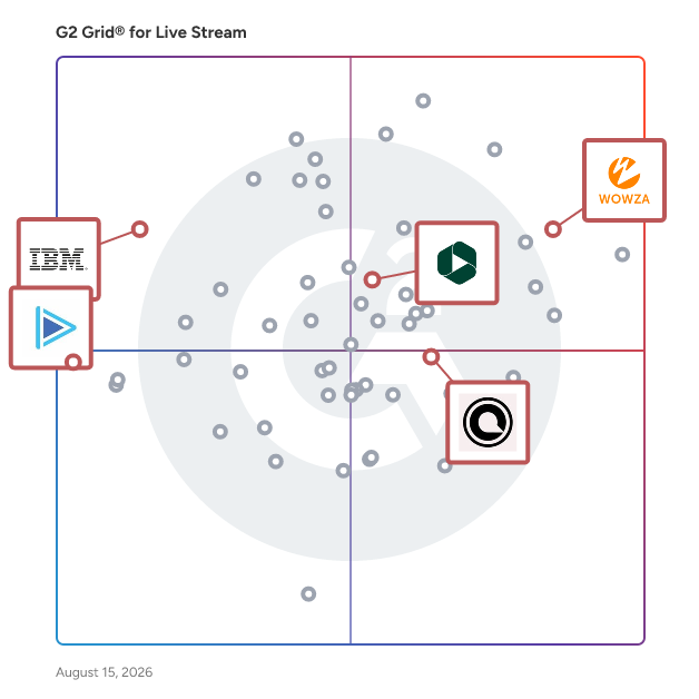G2 Grid® for Enterprise Video Management in Live Stream Software, highlighting the products that define this theme