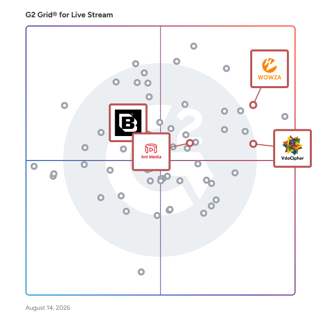 G2 Grid® for Video Security and DRM in Live Stream Software, highlighting the products that define this theme