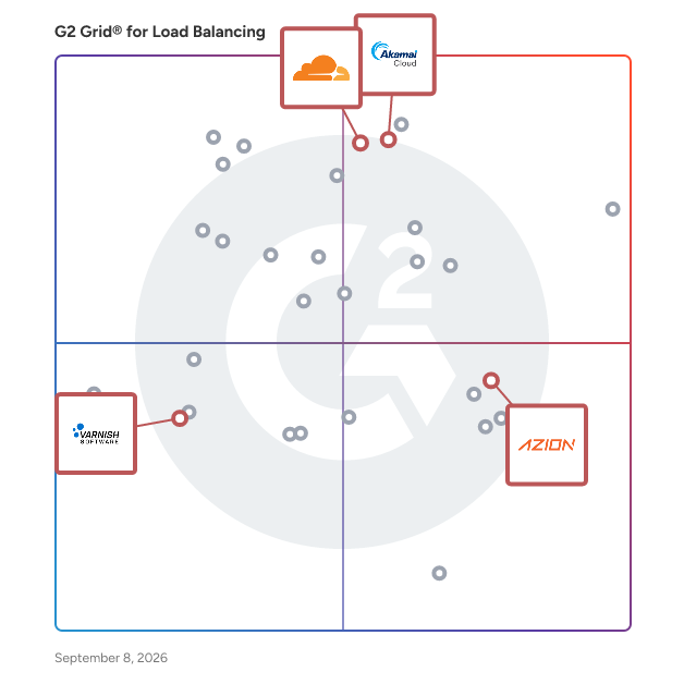 G2 Grid® for Content Delivery and Caching in Load Balancing Software, highlighting the products that define this theme
