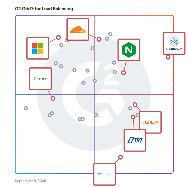 G2 Grid® for Web Application Firewall (WAF) in Load Balancing Software, highlighting the products that define this theme