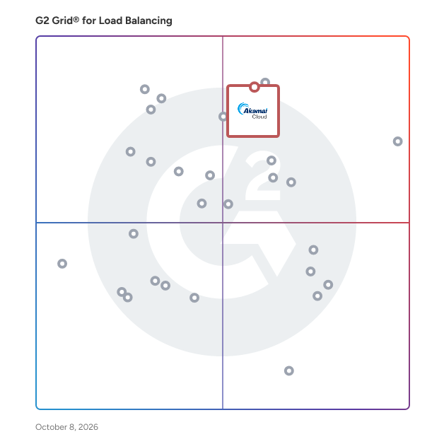 G2 Grid® for Load Balancing Software plotting products by satisfaction and market presence