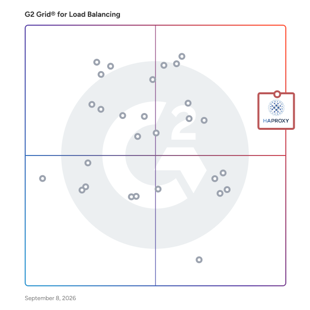 G2 Grid® for Load Balancing Software plotting products by satisfaction and market presence