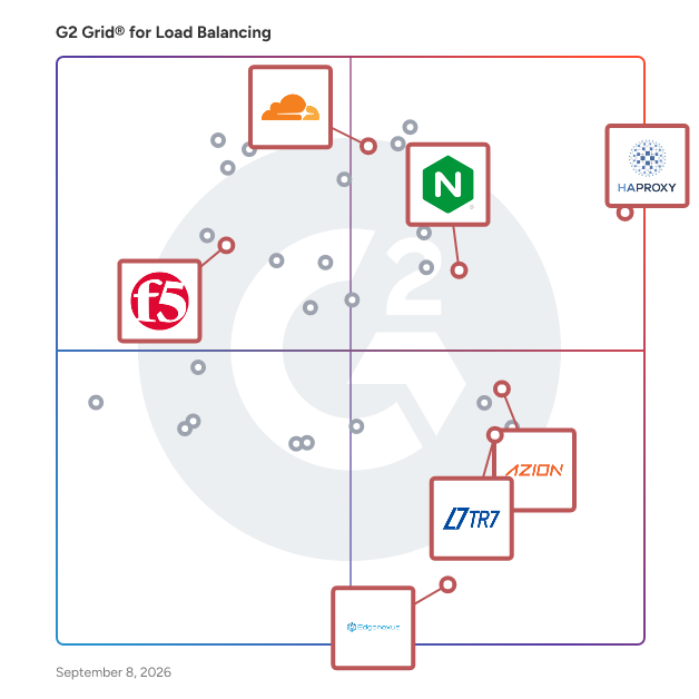 G2 Grid® for SSL Offloading and Security in Load Balancing Software, highlighting the products that define this theme