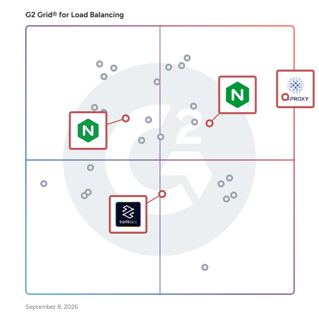G2 Grid® for API Gateway and Management in Load Balancing Software, highlighting the products that define this theme