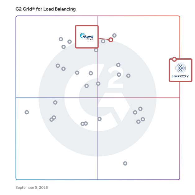 G2 Grid® for Multi-Cloud Management in Load Balancing Software, highlighting the products that define this theme