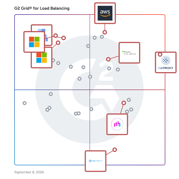 G2 Grid® for High-Performance Load Balancing in Load Balancing Software, highlighting the products that define this theme