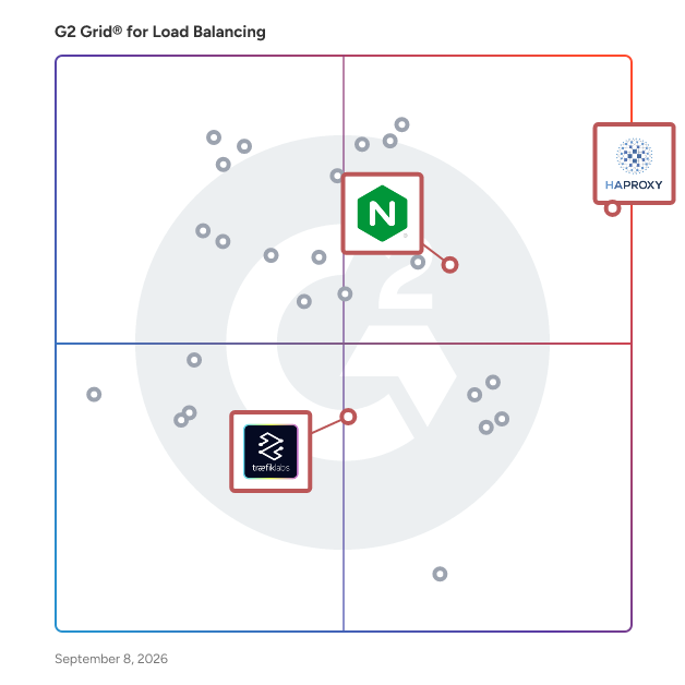 G2 Grid® for Cloud-Native Integration in Load Balancing Software, highlighting the products that define this theme