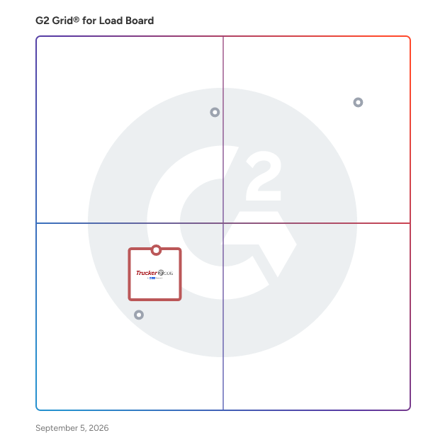 G2 Grid® for Digital Freight Visibility and Tracking in Load Board Software, highlighting the products that define this theme