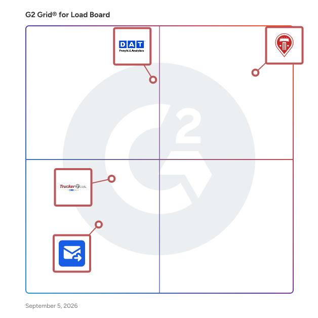 G2 Grid® for Freight Management and Load Matching in Load Board Software, highlighting the products that define this theme