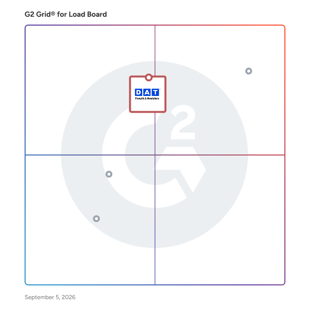 G2 Grid® for Mobile Freight Management in Load Board Software, highlighting the products that define this theme