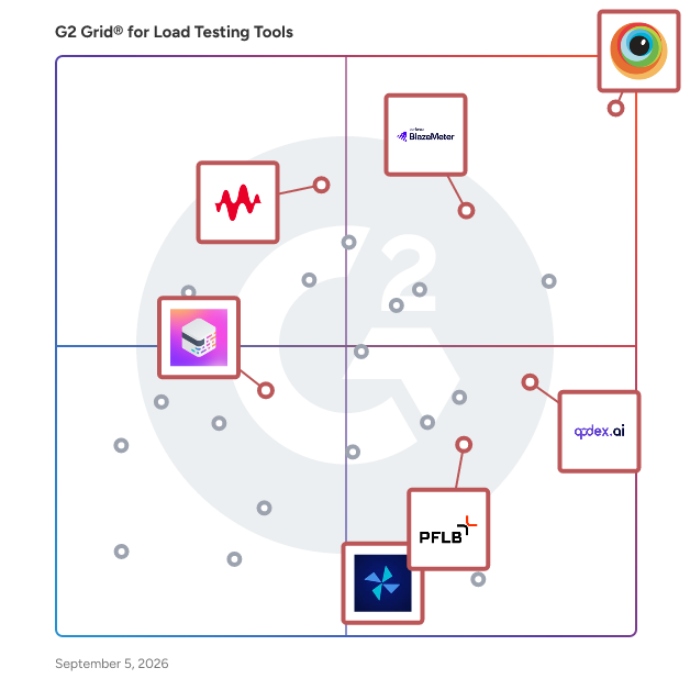 G2 Grid® for AI-Driven Testing Automation in Load Testing Tools, highlighting the products that define this theme