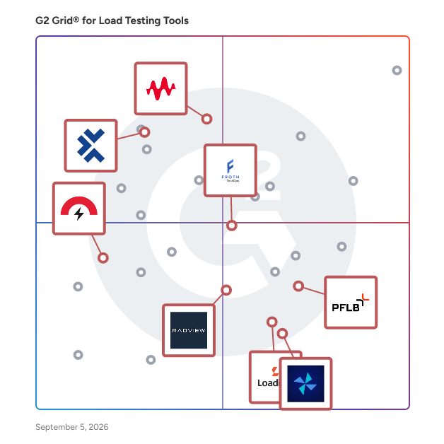 G2 Grid® for On-Premise and Hybrid Testing in Load Testing Tools, highlighting the products that define this theme