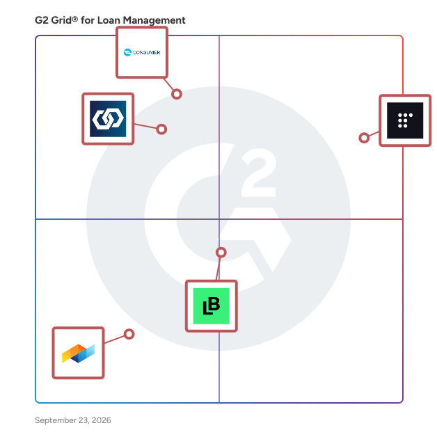 G2 Grid® for Loan Management Software plotting products by satisfaction and market presence