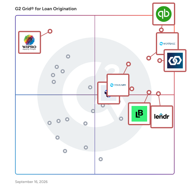 G2 Grid® for Loan Origination Software plotting products by satisfaction and market presence