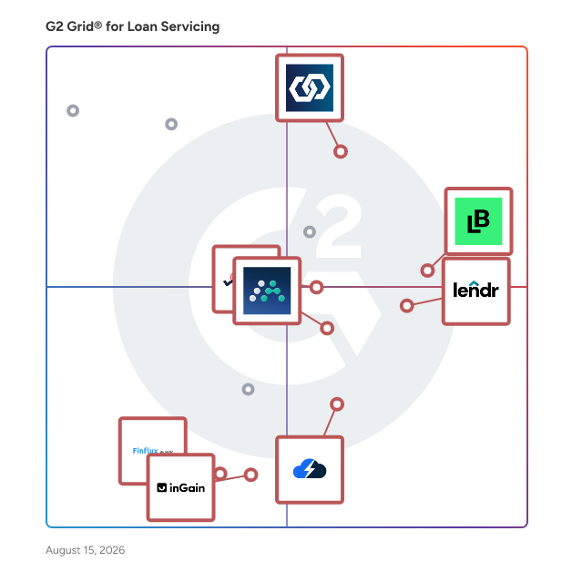 G2 Grid® for Loan Origination in Loan Servicing Software, highlighting the products that define this theme